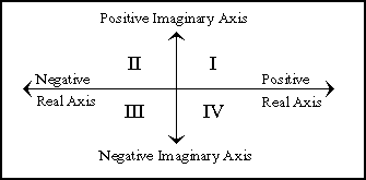 [Quadrants image]